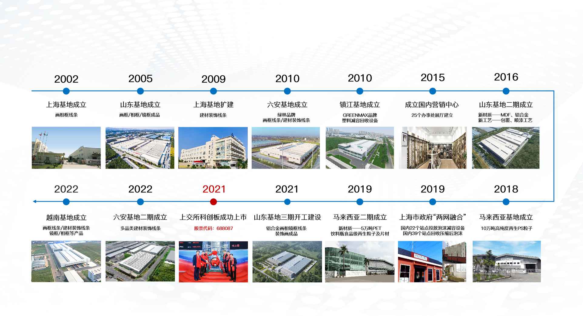 j9九游国际真人再生发展历程-2002年上海基地成立，2021年在上交所科创板成功上市